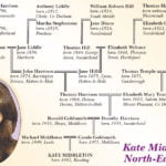 Kate Middleton's Genealogy | Sassy Jane Genealogy