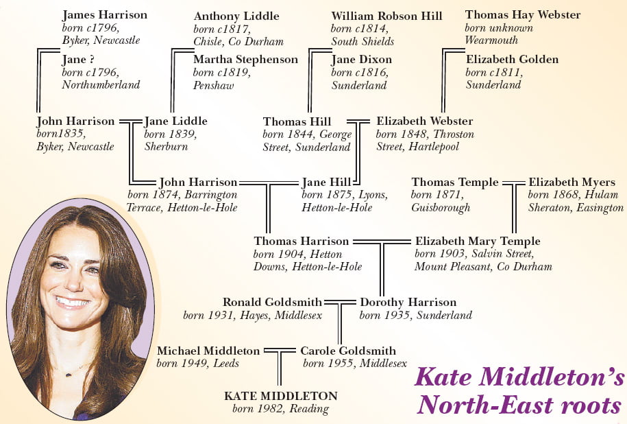 More Middleton's Family Tree – Sassy Jane Genealogy