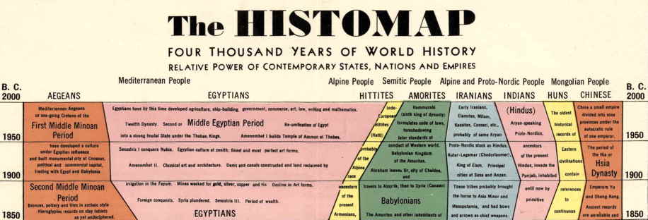 The Rand McNally 1931 Histomap | Sassy Jane Genealogy