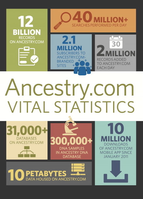 Ancestry Search Tips Free EBook | Sassy Jane Genealogy